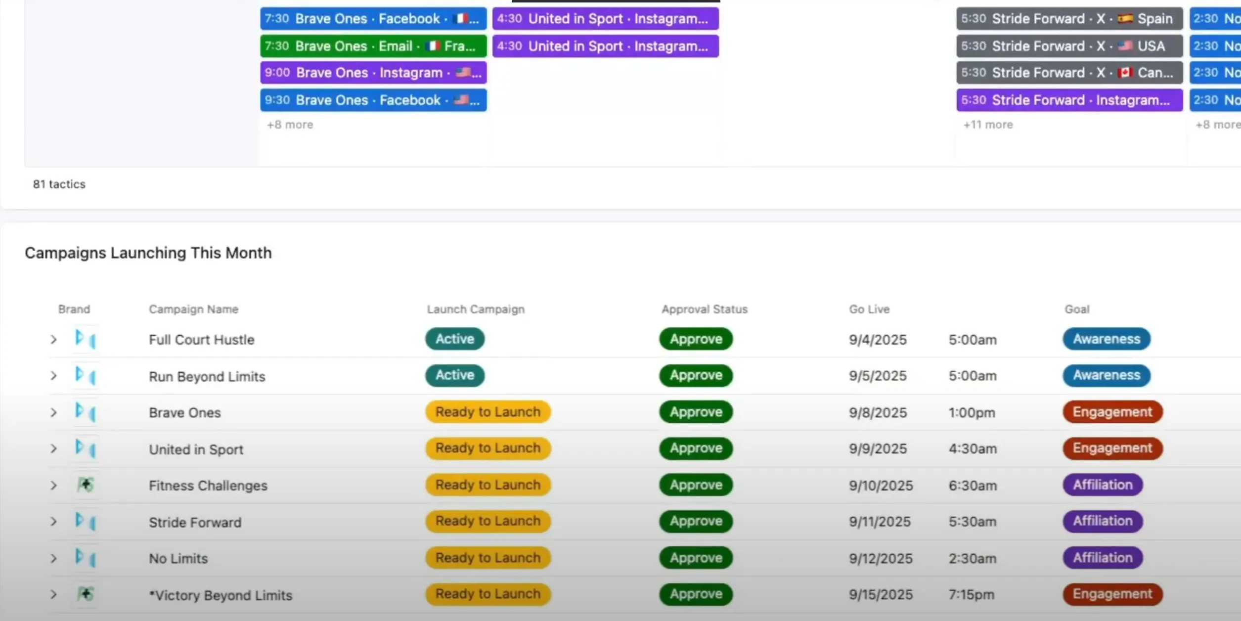 Praca w aplikacji Airtable — baza danych w widoku tabeli